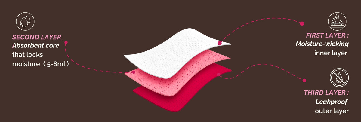 3-Layer Everyday Leak Protection