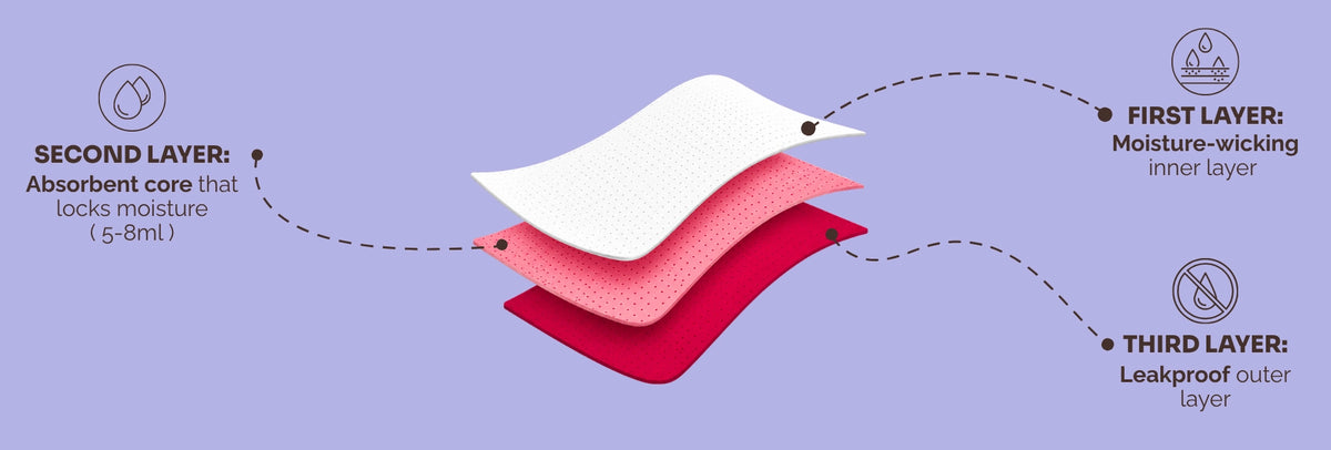 Leak Protection Built for Moms