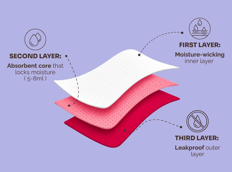 Leak Protection Built for Moms
