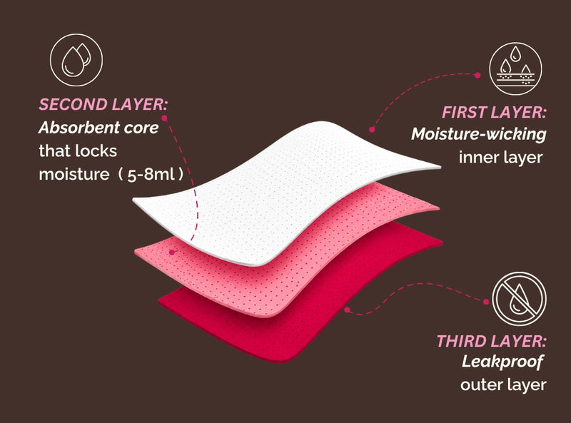 3-Layer Everyday Leak Protection